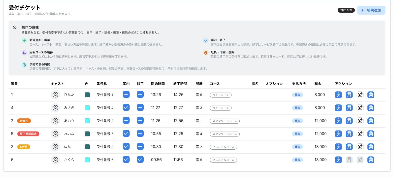 受付票に黄色い「5分前」と赤い「終了時間超過」のバッジを表示したMiseukeの受付チケット管理画面